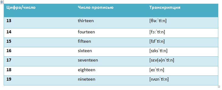 Таблица цифр от 13 до 19 по-английски