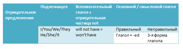 Примеры употребления Future Perfect в вопросительных предложениях